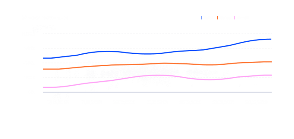 Image of payment data