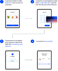 Diagram for EBT flow