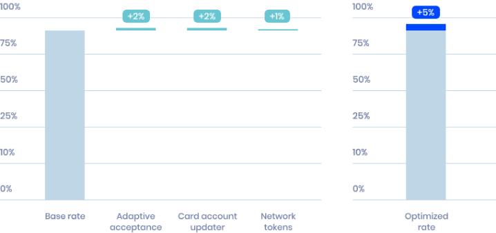 Graphic showing the payment optimization