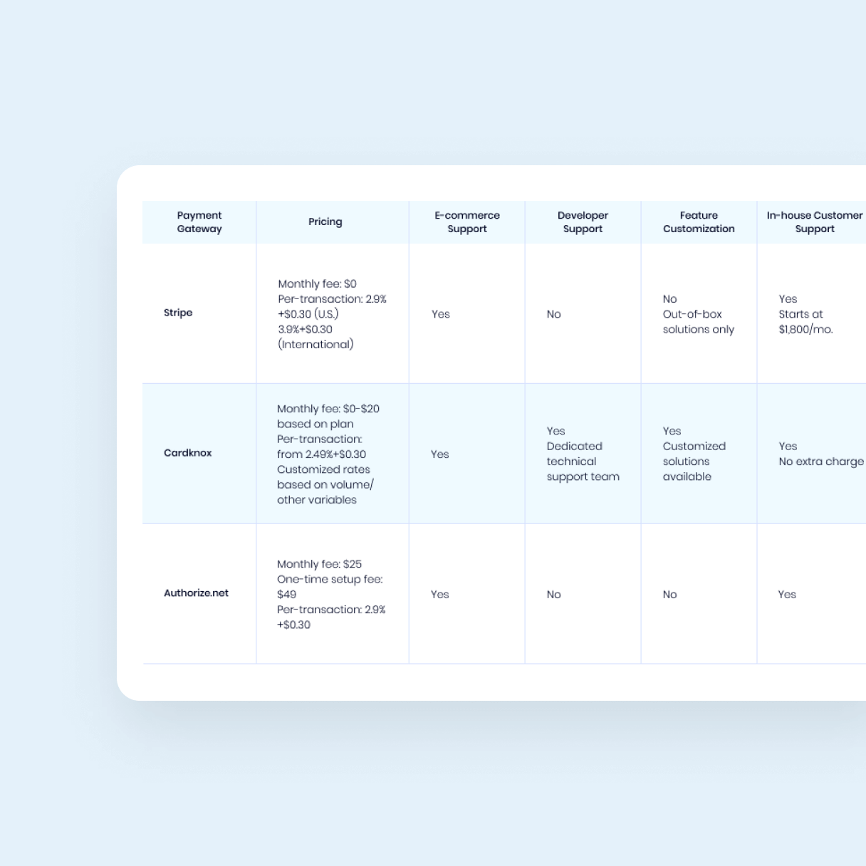 Rates/Pricing tables