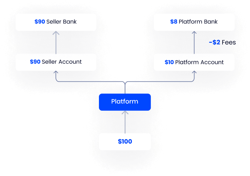 Diagram to show the features of Sola